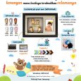 For Baby 3 – 5 Years